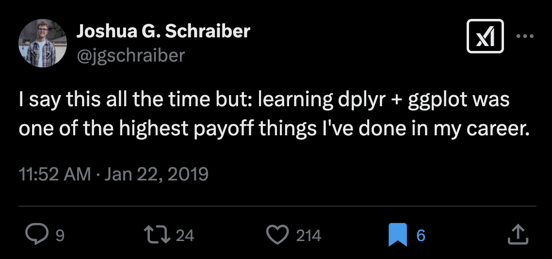 A tweet from Schraiber, which reads: " say this all the time but: learning dplyr + ggplot was one of the highest payoff things I've done in my career."