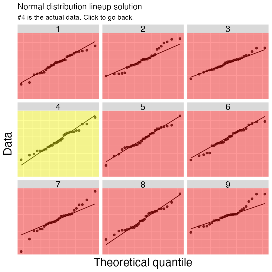 The same 3x3 grid, but panel 4 is highlighted in yellow, while the other eight are highighted in red.
